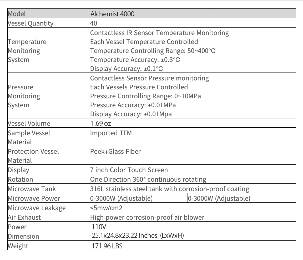 Alchemist 4000 Microwave Digestion System