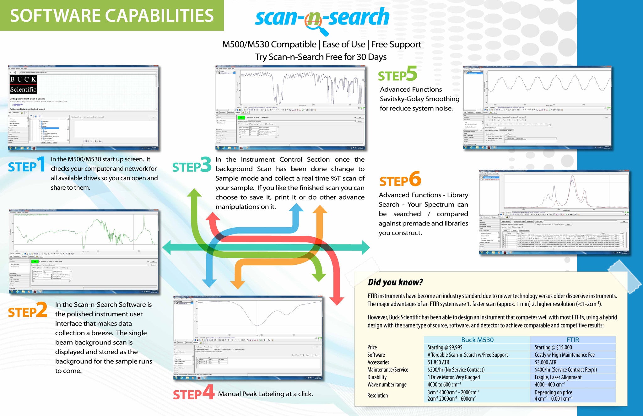 Scan-n-Search Infrared Software