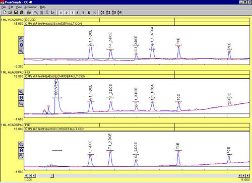 Dry Electrolytic Conductivity Detector (DELCD)