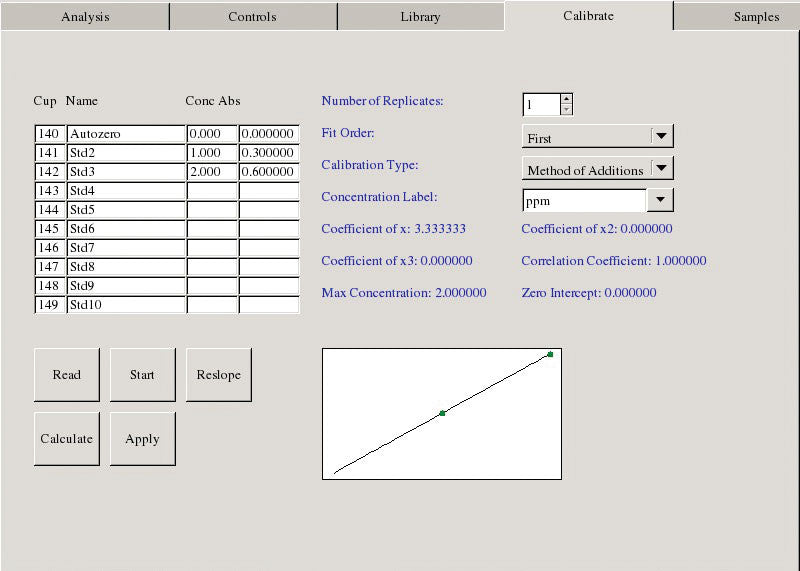 Atomic Absorption Spectrophotometer touchscreen 2 