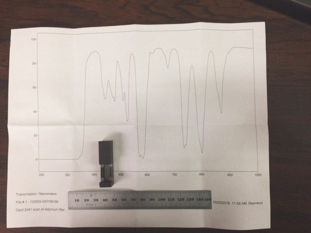 Didymium Glass Filter